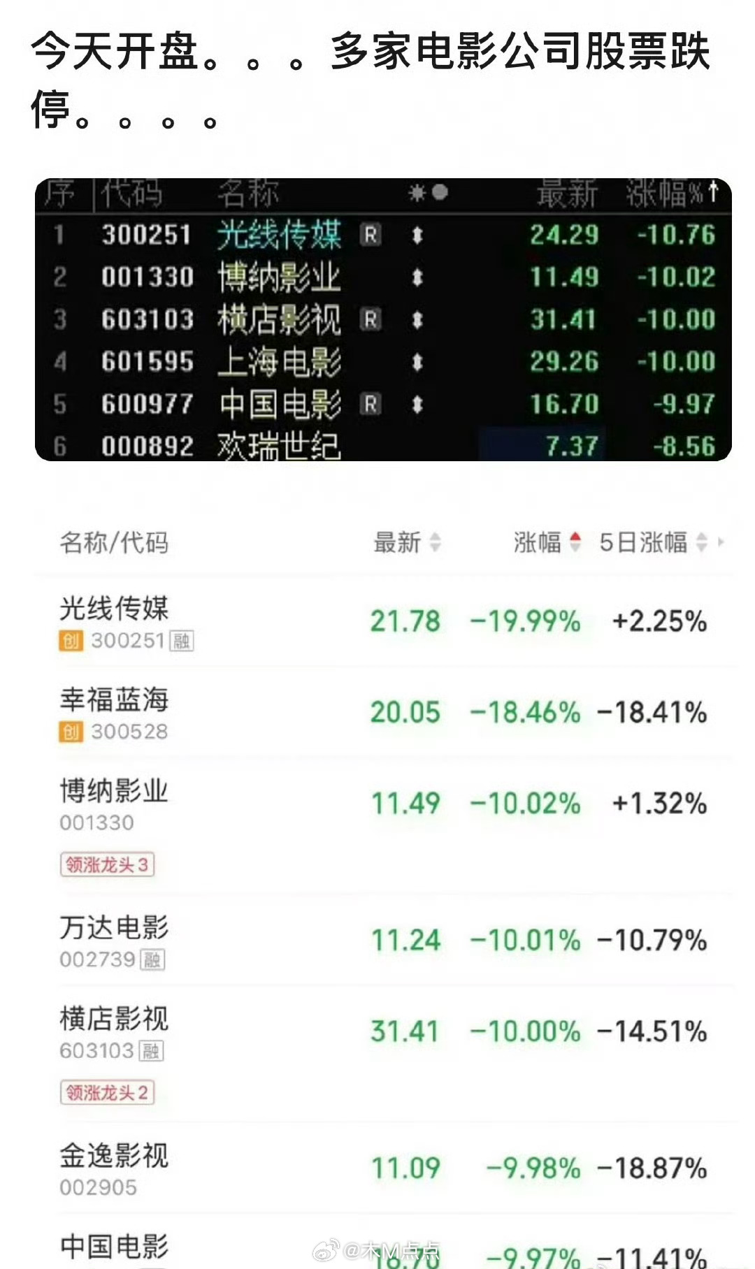 影视寒冬这么寒啊 