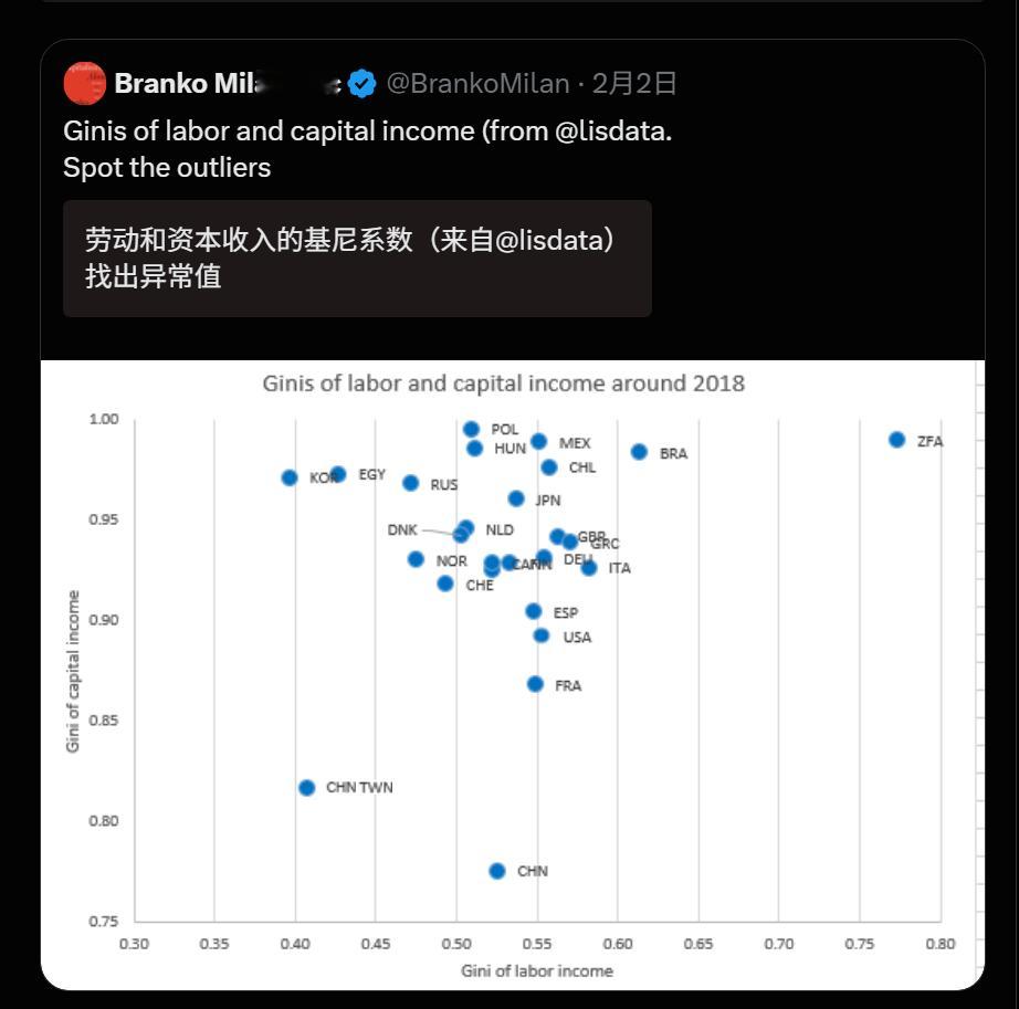 🔻纽约市立大学研究生中心研究教授 Branko Milanovic 贴了一张图