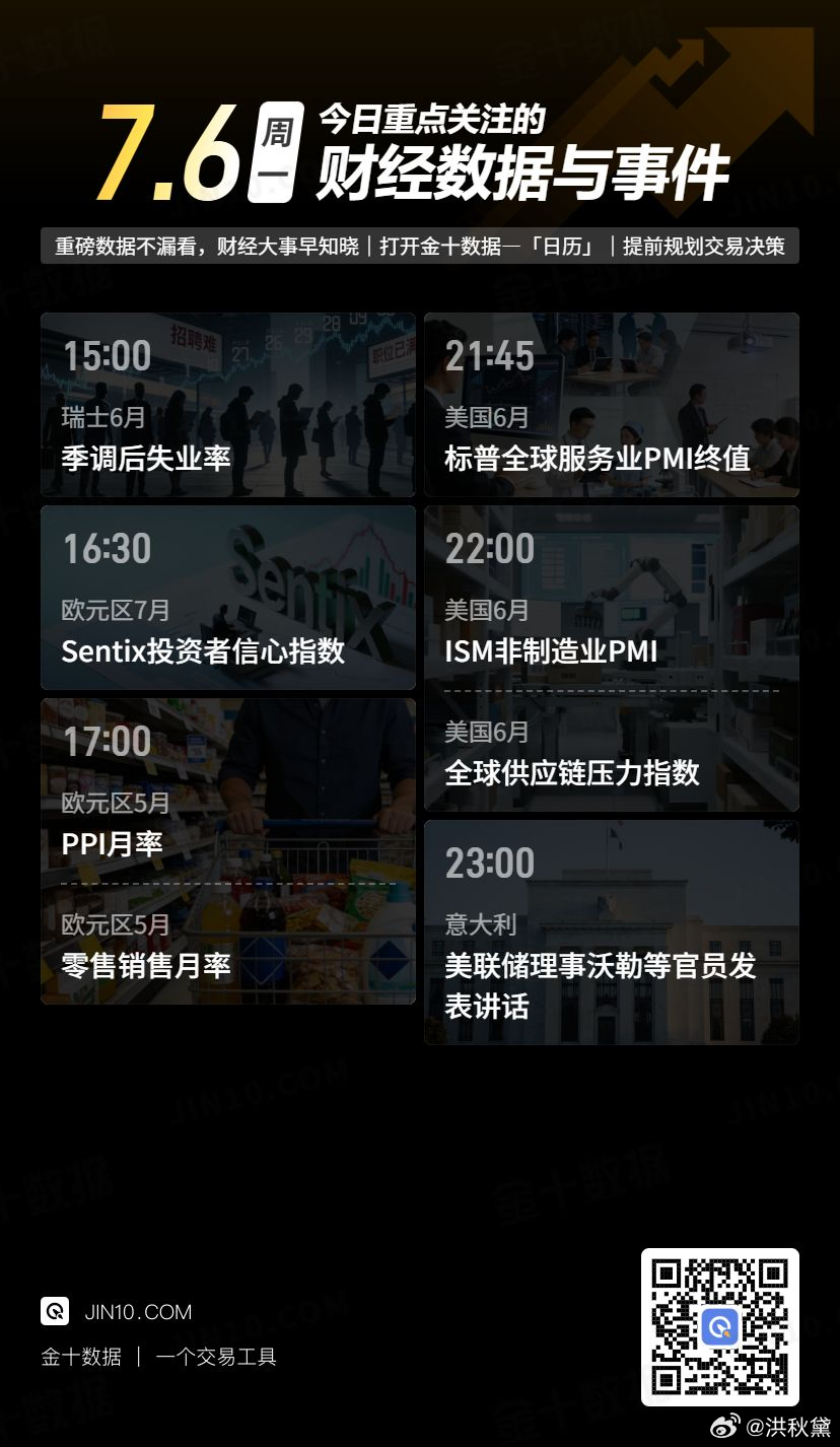 今日重点关注的财经数据与事件：2026年7月6日 周一 