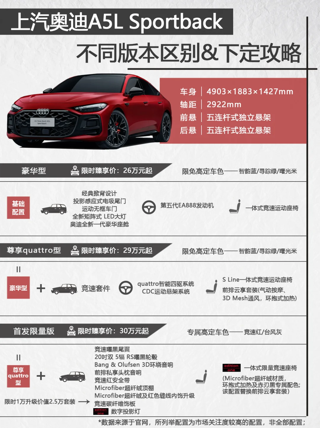 上汽奥迪A5L预售开启 | 限时福利手慢无