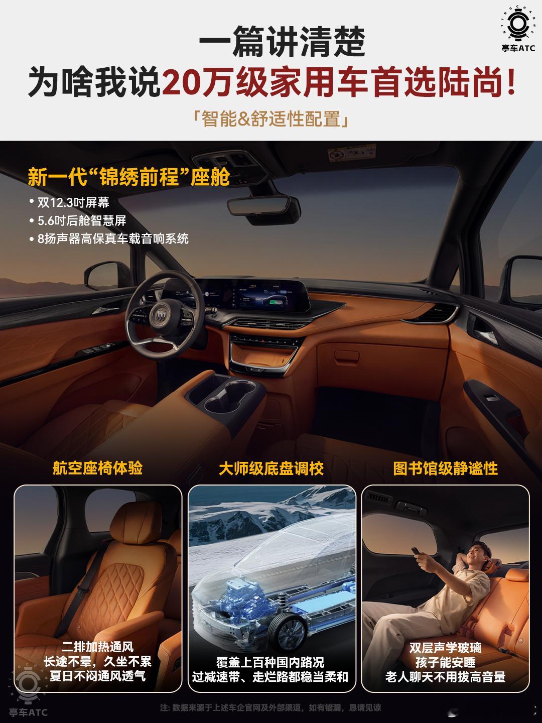 20万买家用车，多数人的第一反应还是SUV。可若真坐满一家人、塞满行李跑趟长途后