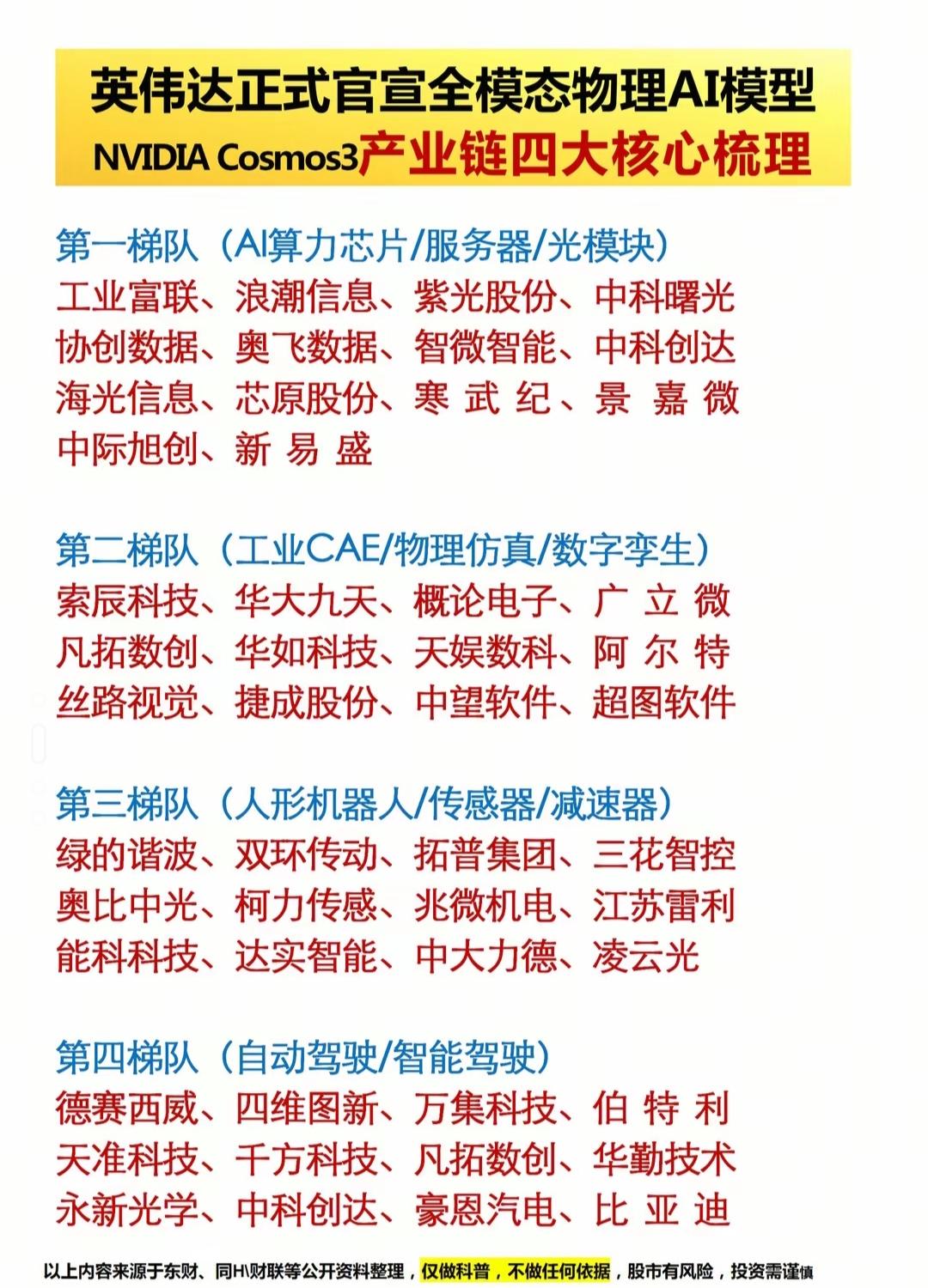 王炸落地！台北GTC重磅：英伟达Cosmos3全模态物理AI正式开源，拆解四大产