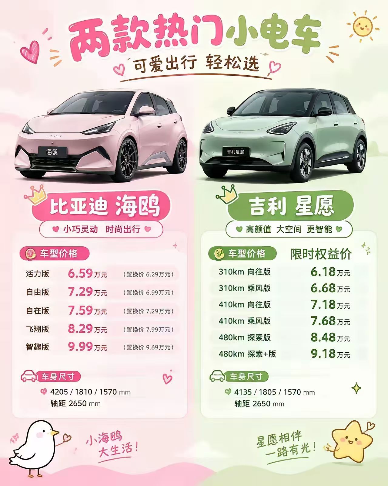 星愿刚出时，各项性能要比你强，我价格比你低，纯属就是为了打海鸥而来，显的是底气不