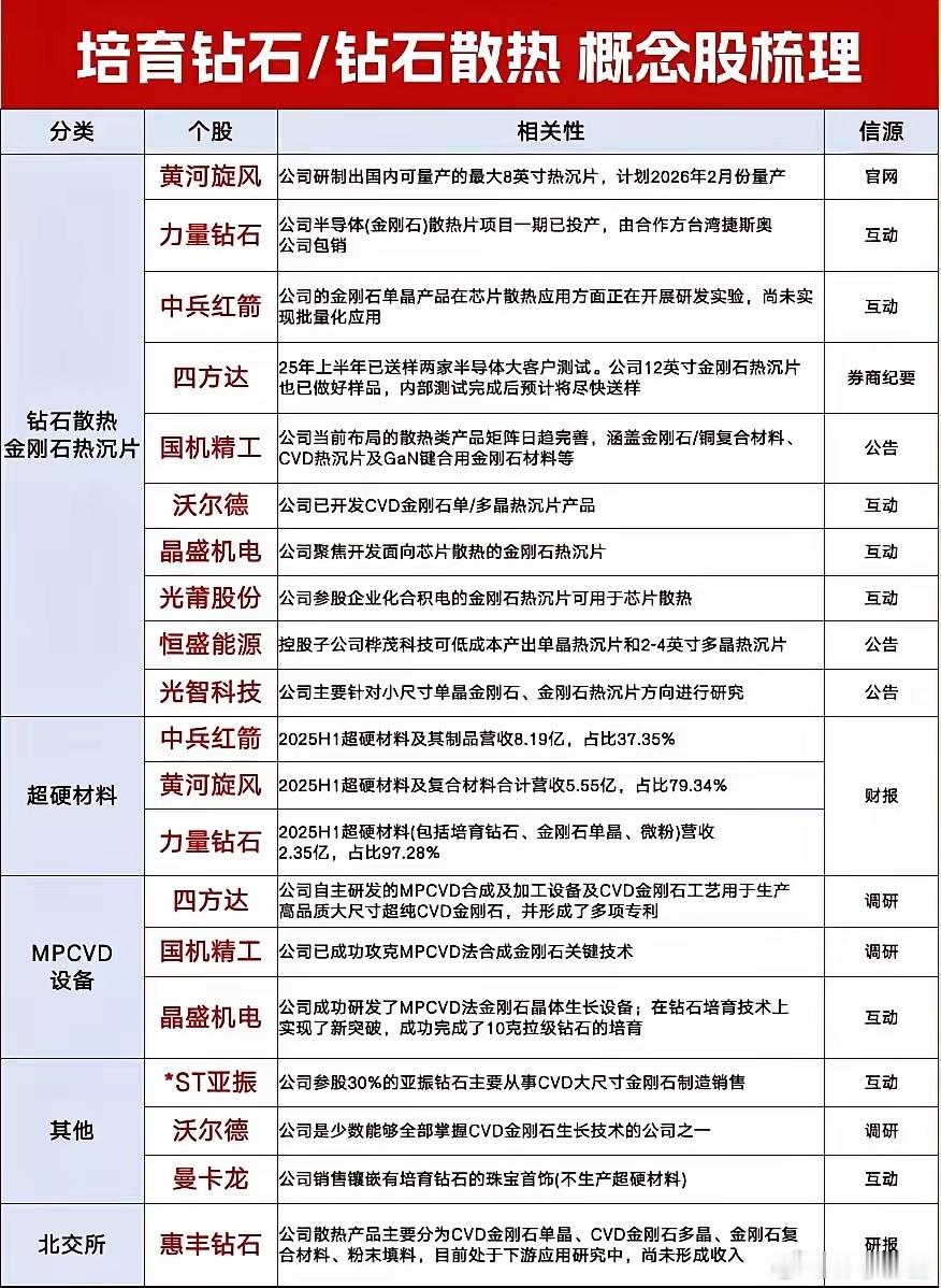 一篇看懂：铂钻/石头：概念股全梳理 