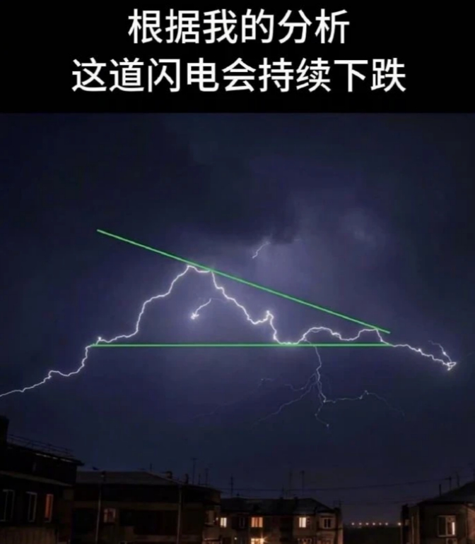 我玩转金融： 