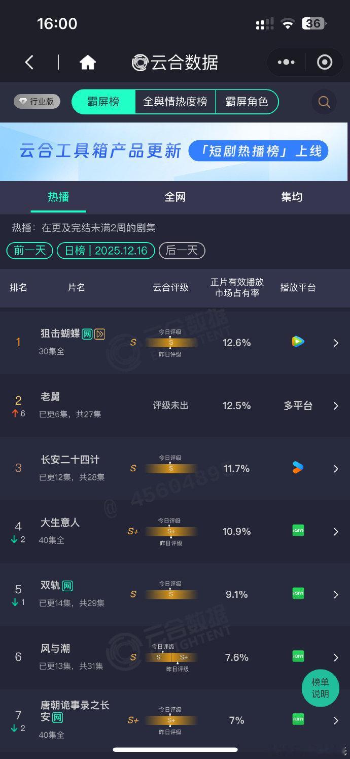 老舅云合12.5% 老舅云合第二 老舅云合第二，12.5% 