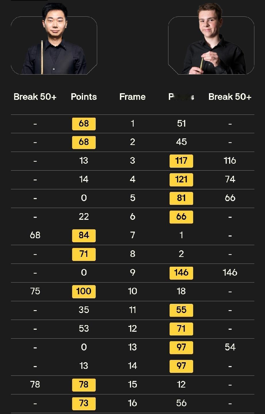 吕昊天 7-9 奥利弗·塞克斯
4月11日，斯诺克世锦赛资格赛第二轮，吕昊天对阵