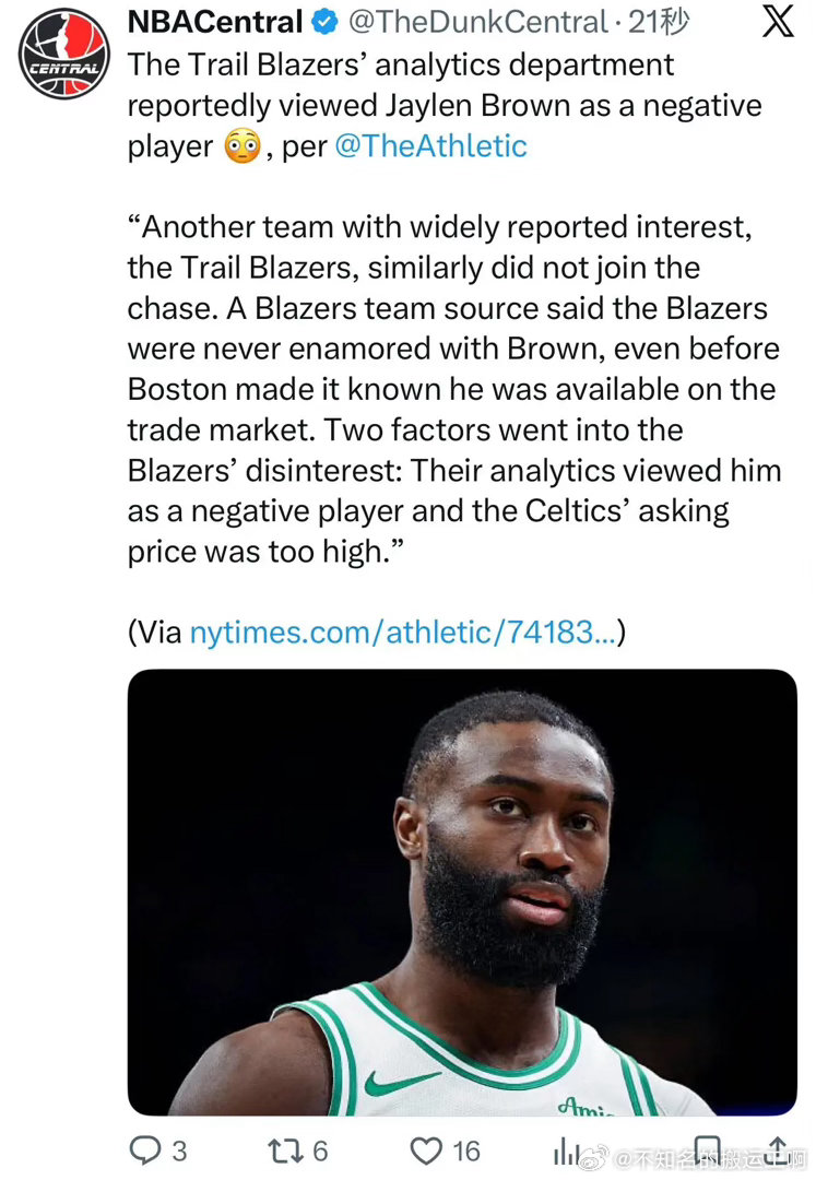 NBA  The Athletic 报道称：开拓者队的数据分析部门将杰伦·布朗视