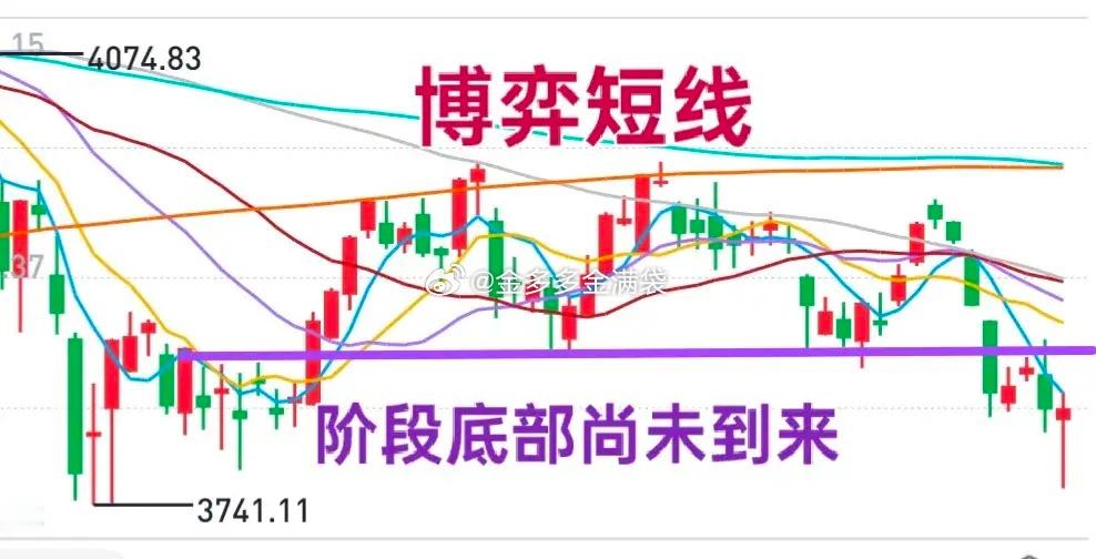 A股：大盘阶段性底部还没到来！周四盘后以及周五开盘前，金姐强调过，如果周五再次急