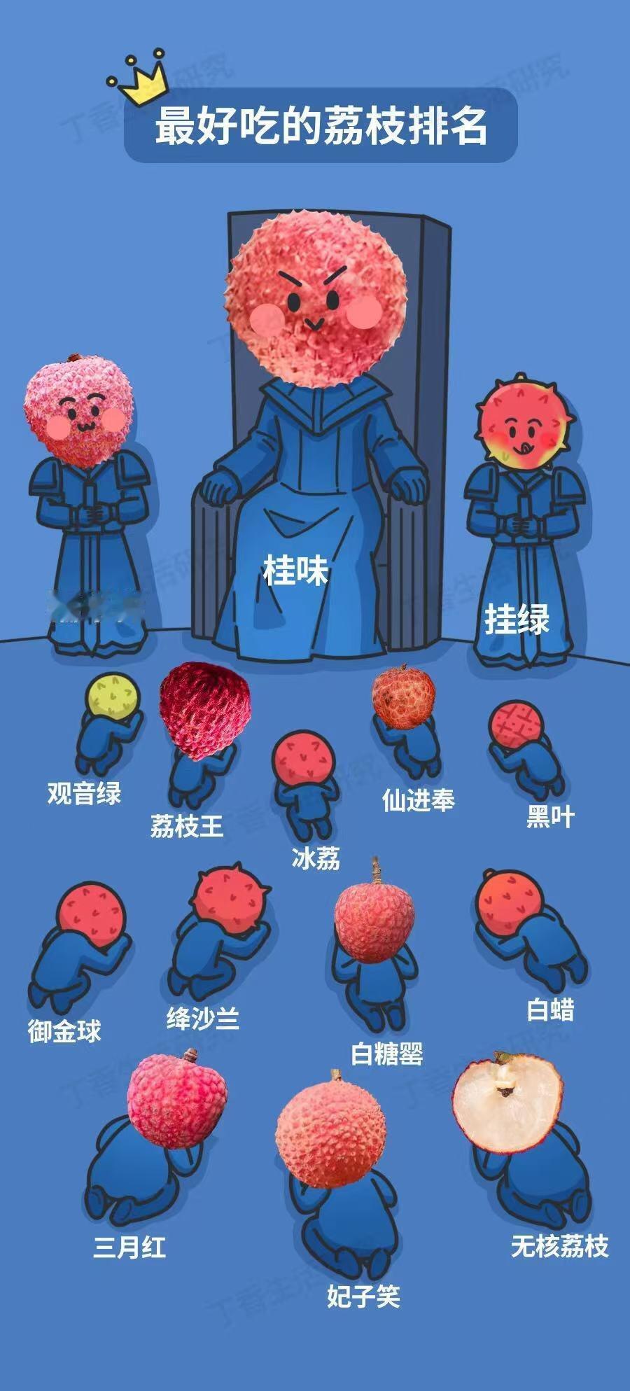 原来新鲜的荔枝是这样的 我怎么吃的荔枝都是哑光的……完全没吃过这么多品种的荔枝[