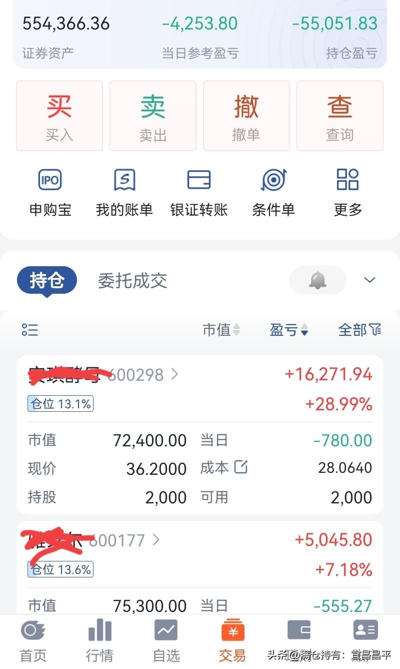 昨天9红1绿，
今日1红9绿，
老登上蹿下跳，跟大盘指数反着来，极端分化行情。