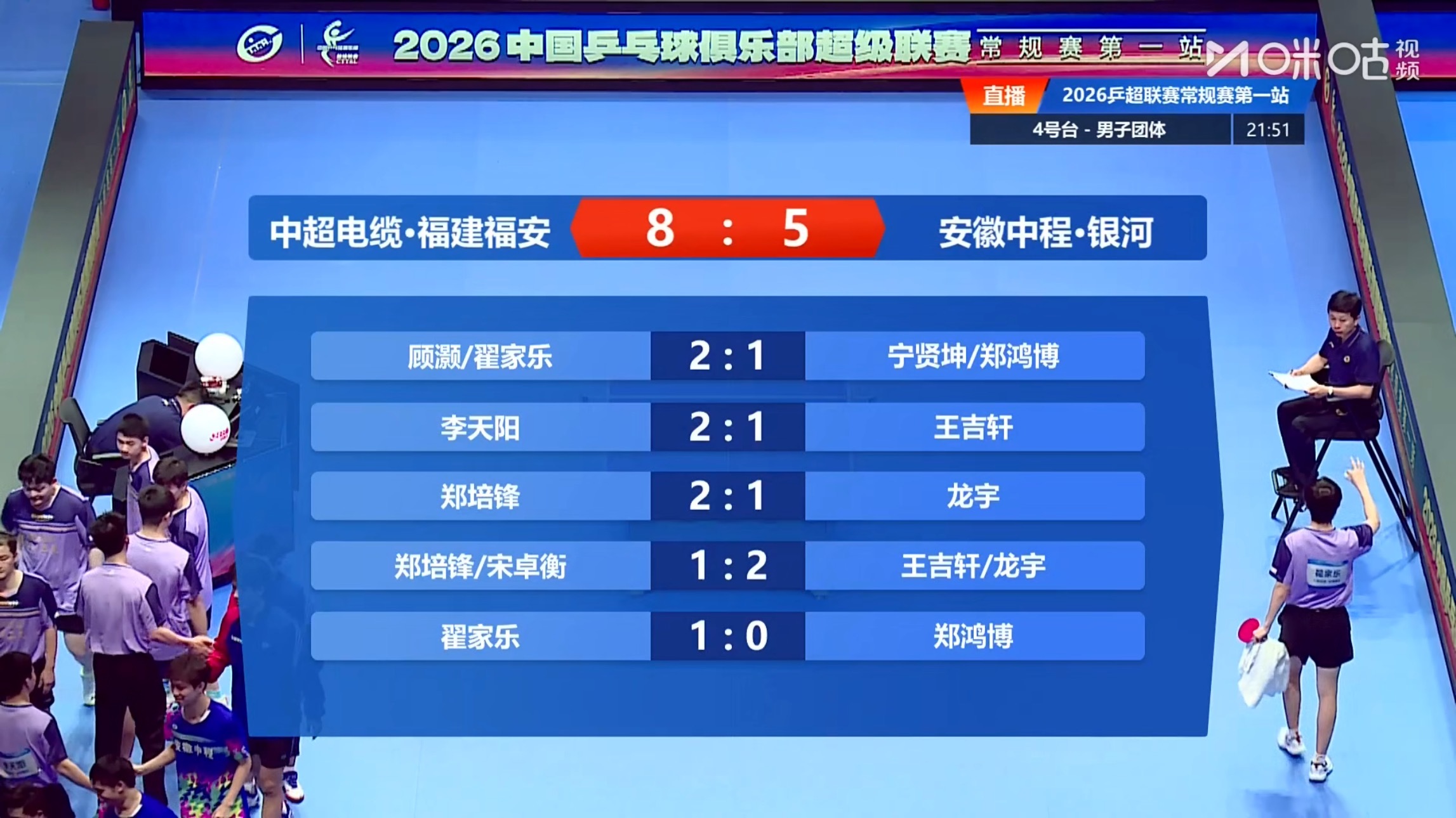 中超电缆•福建福安 8-5安徽中程•银河第一盘：顾灏/翟家乐 2-1宁贤坤/郑鸿