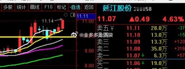 延江股份新高！！！ 