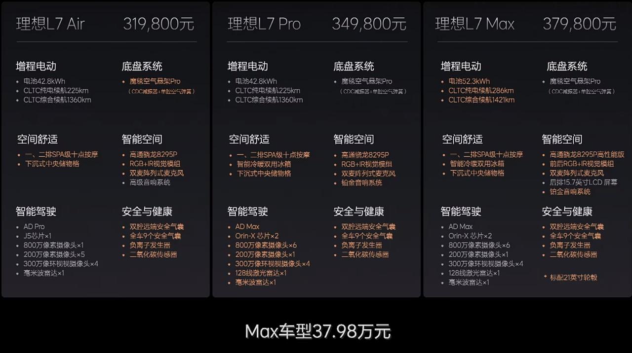 2024款理想L系列上市，电池统一升级升大电池，L7/8都标配冰箱了，L9上了双