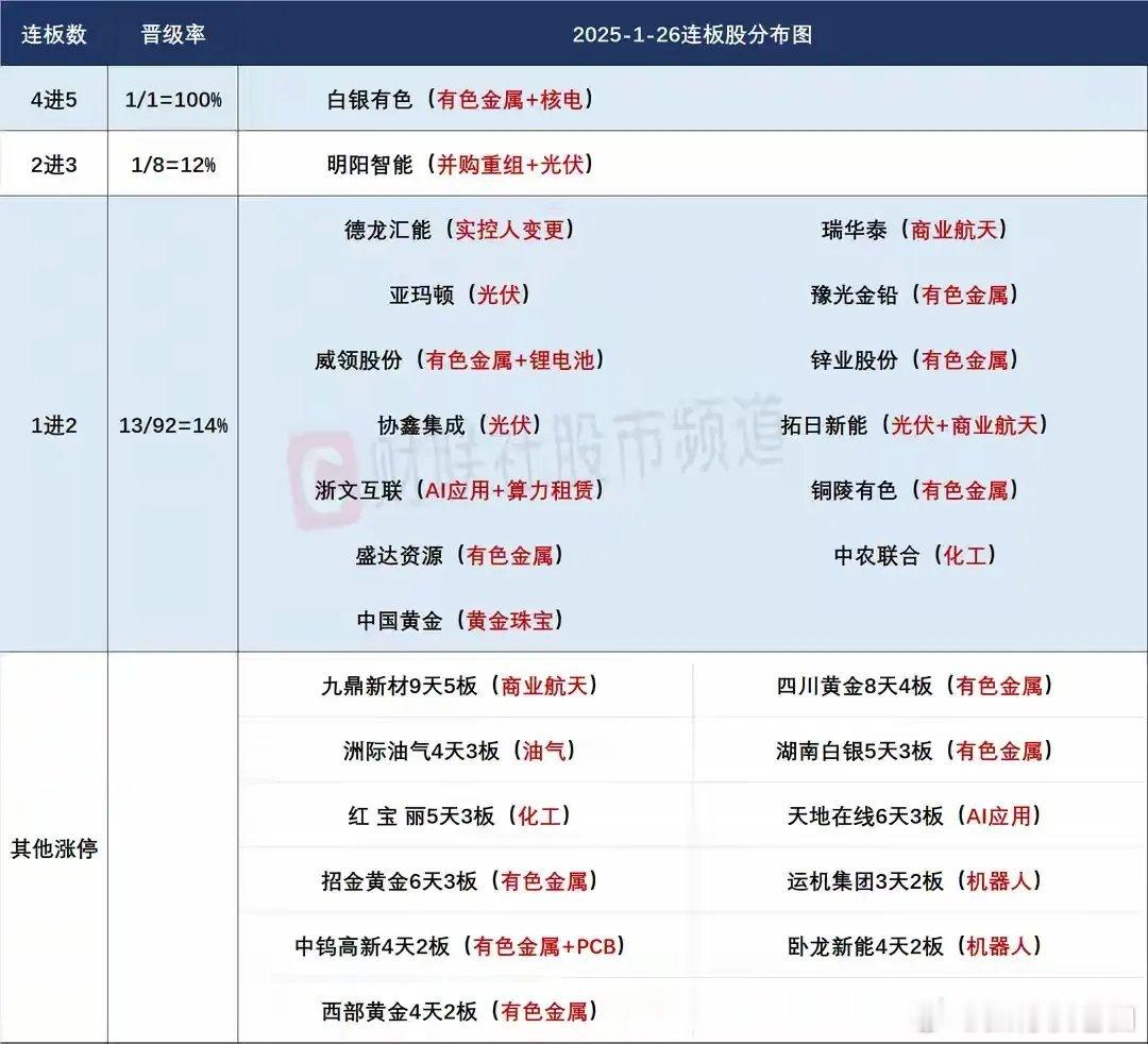 1月27日盘前预案：白银期货大幅冲高回落，市场强干预下的题材轮动将会持续！1、新