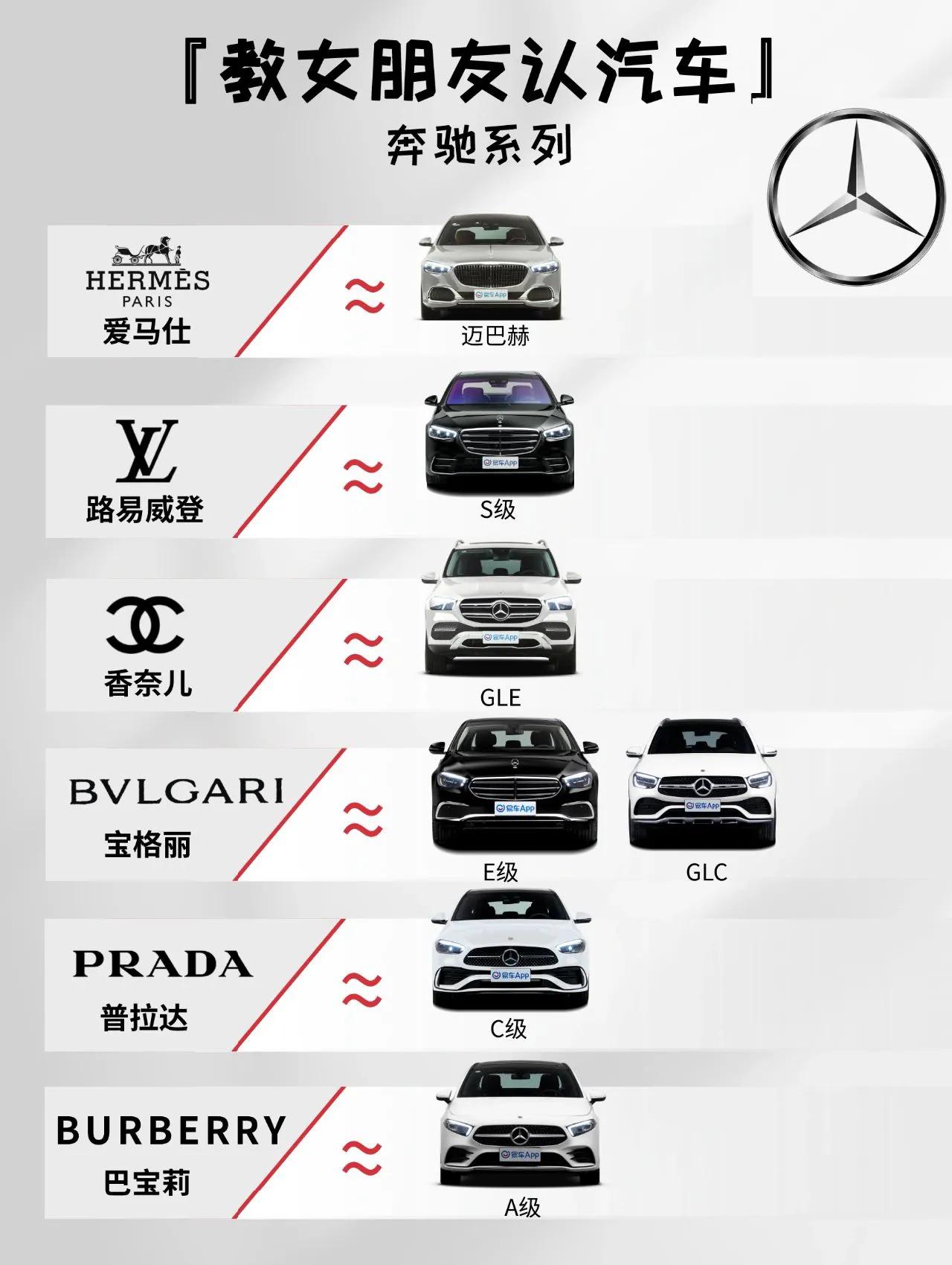 奔驰车型大解析，让你和女朋友一起玩转奔驰。


奔驰是一款具有高端形象、多样产品