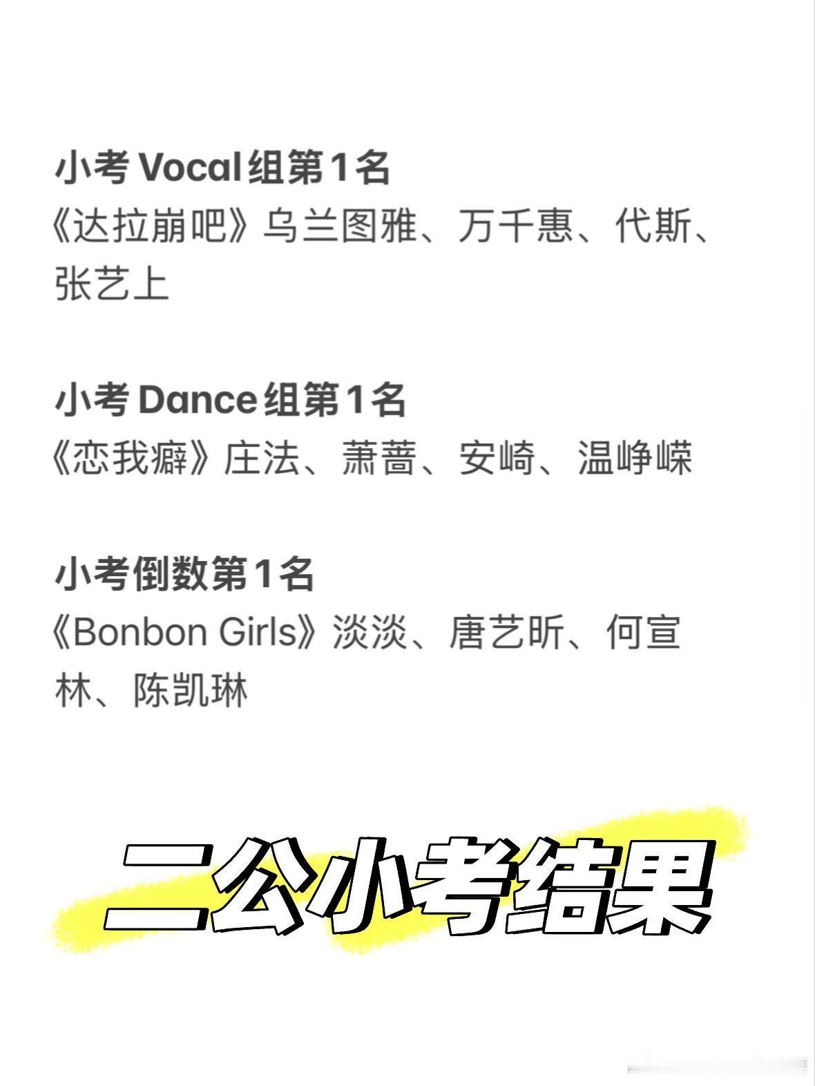 乘风二公小考结果（局面发生改变🧐）一公小考和公演垫底的庄法，温峥嵘，张艺上都上