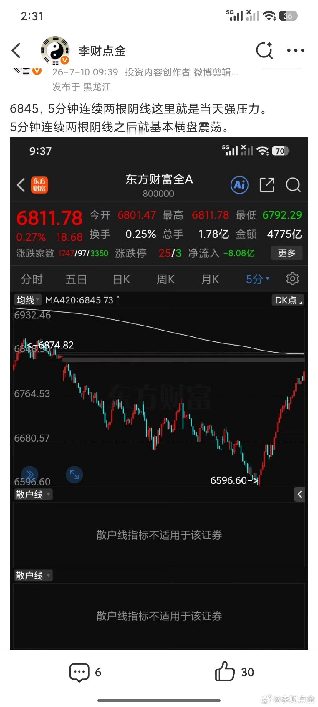 小级别想把周线逆转，大级别告诉你不行。逆转失败，也就是说一周努力白给了。 