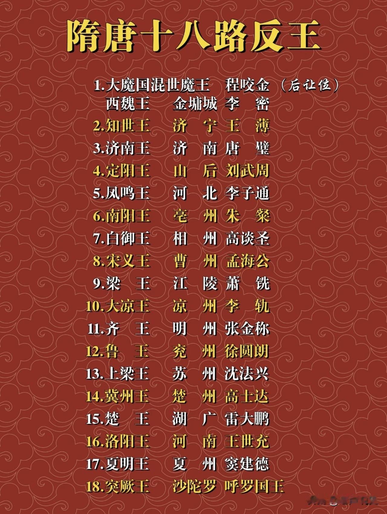 隋唐十八路反王一览，从反王的王爵封号就可以看出，这些人只是称雄于一时的草莽枭雄，