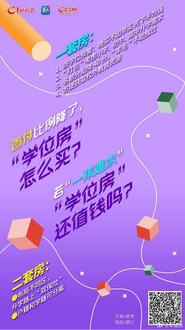 【首付比例降了，“学位房”怎么买？若“一孩难求”，“学位房”还值钱吗？】近日，广