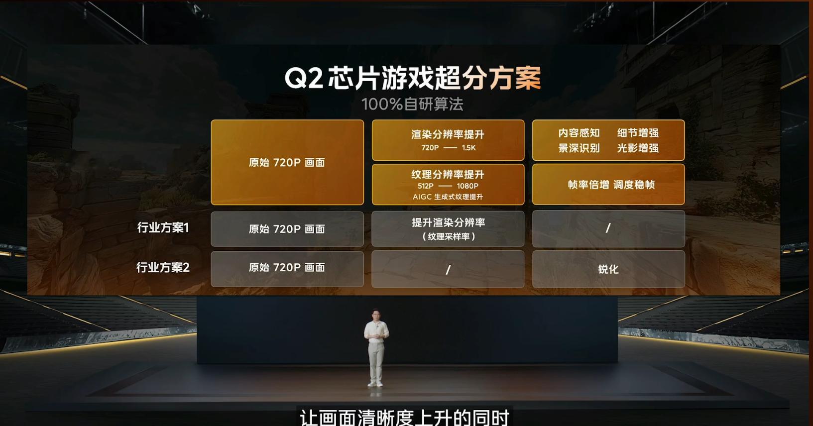 看了下，说彻底领先PC画质表现，我直接惊了，毕竟这个可不兴说啊。[笑cry]  