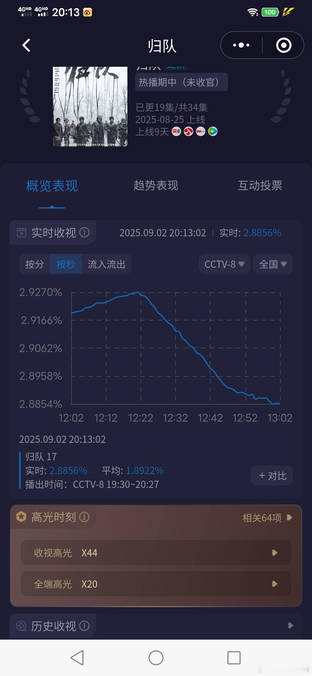 归队收视率 今晚收视率大涨！峰值2.92新高！[鼓掌][鼓掌][给力]cvb集均