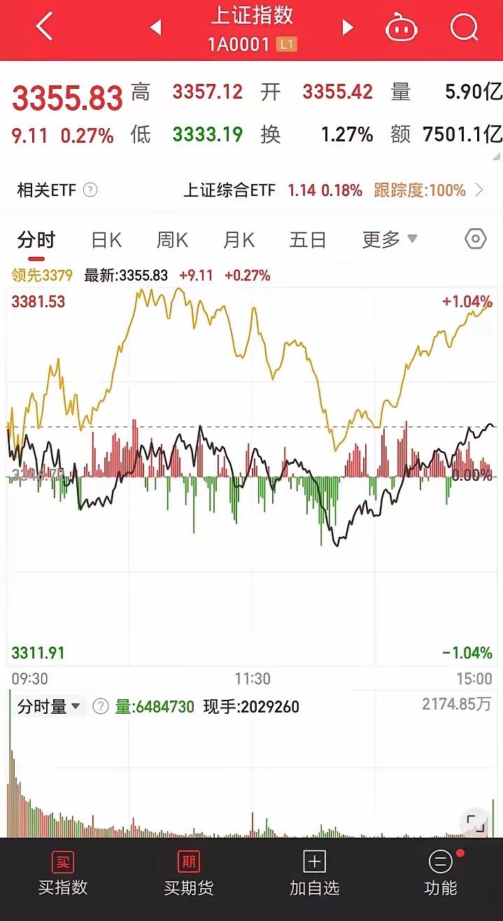 召开民营经济座谈会的消息挽救了今日a股市场！本来在下午1:20，A股在光线传媒的