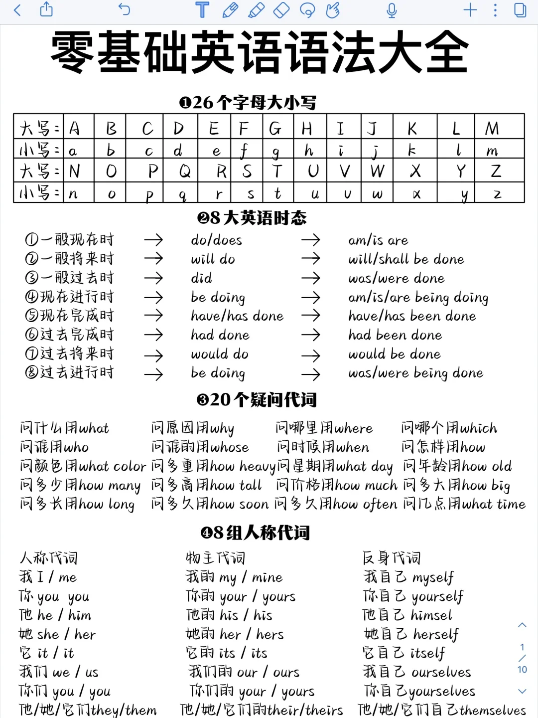 一看就会！零基础英语语法知识！没学懂的进