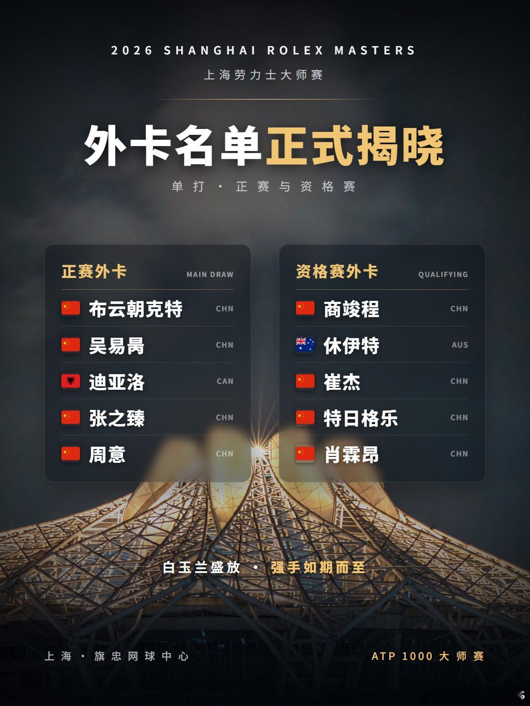 2026上海劳力士大师赛 单打正赛与资格赛外卡名单正式揭晓正赛：🇨🇳布云朝克