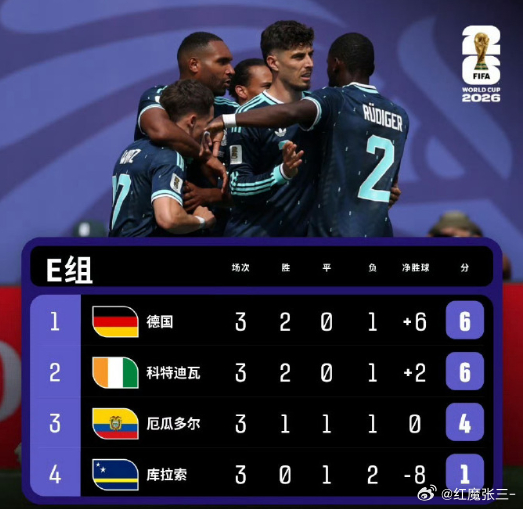 厄瓜多尔2比1德国？？？ 厄瓜多尔作为成绩最好的小组第三出线了 
