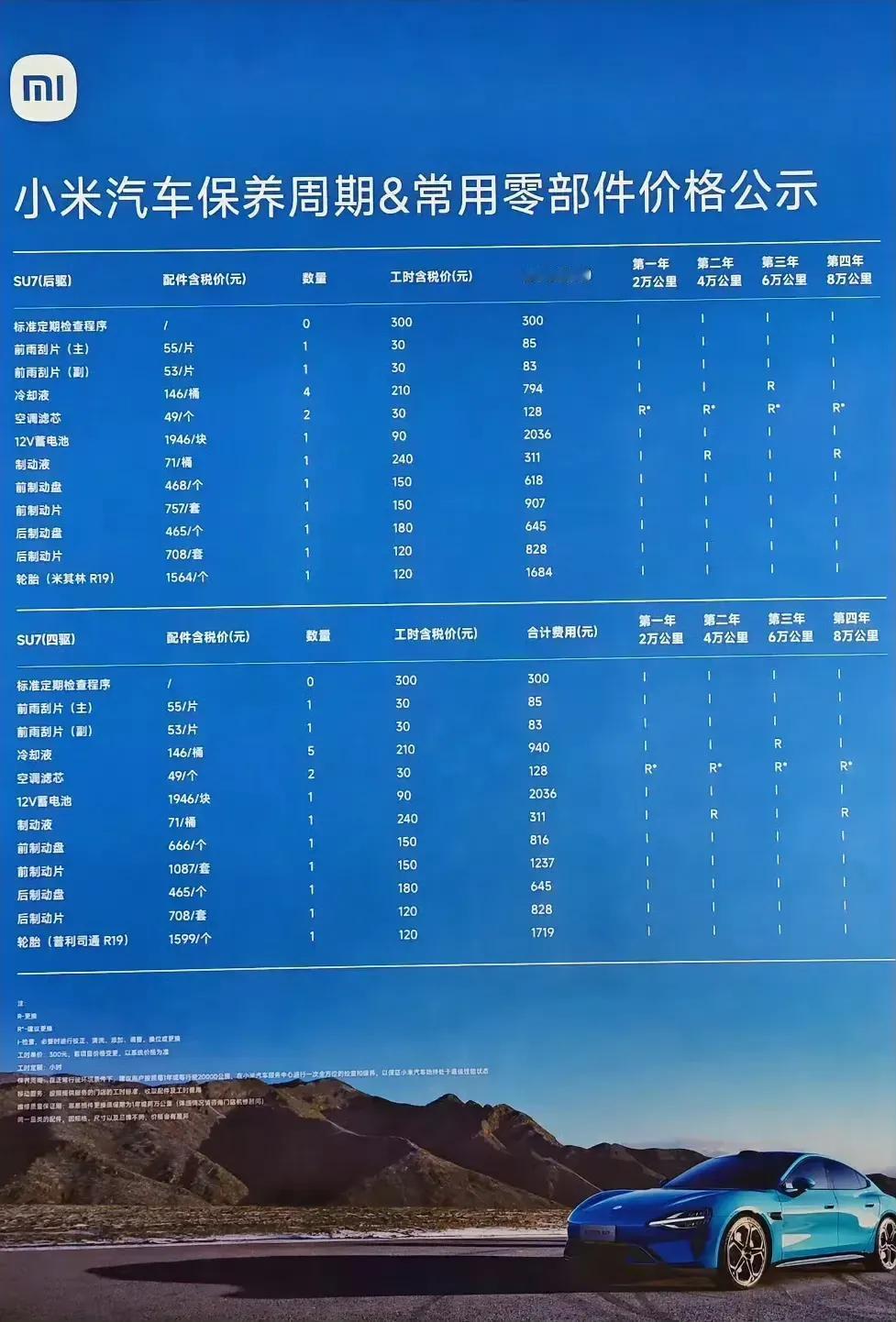 小米汽车保养明细表出炉啦！

这份明细表详细列出了汽车的保养项目和时间，包括更换