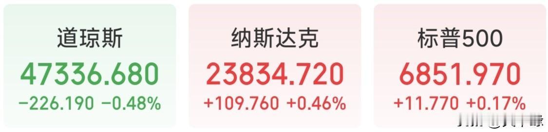 一天狂揽7400亿！亚马逊股价飙创新高，380亿AI大单竟成“胜负手”。美股市场