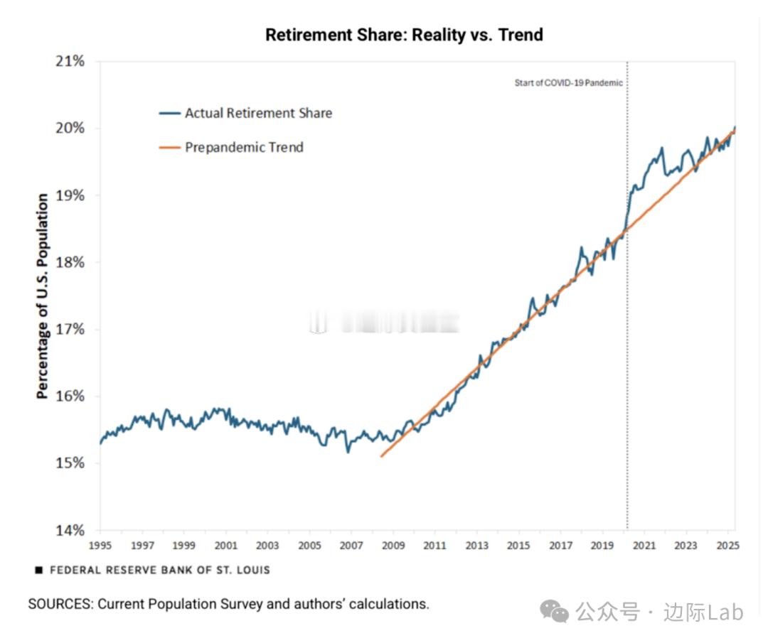 根据圣路易斯联邦储备银行经济学家Miguel Faria-e-Castro使用美