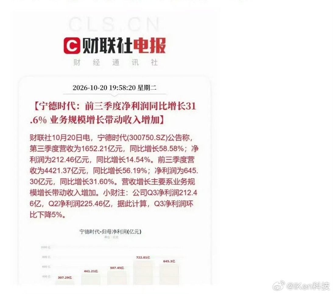 科技新一说宁德时代利润太吓人了确实太牛了前三季度净利润645亿不过宁德时代电池也