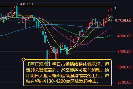 【5月7日收评：明日大盘大概率延续强势或震荡上行 沪指有望向4180-4200点