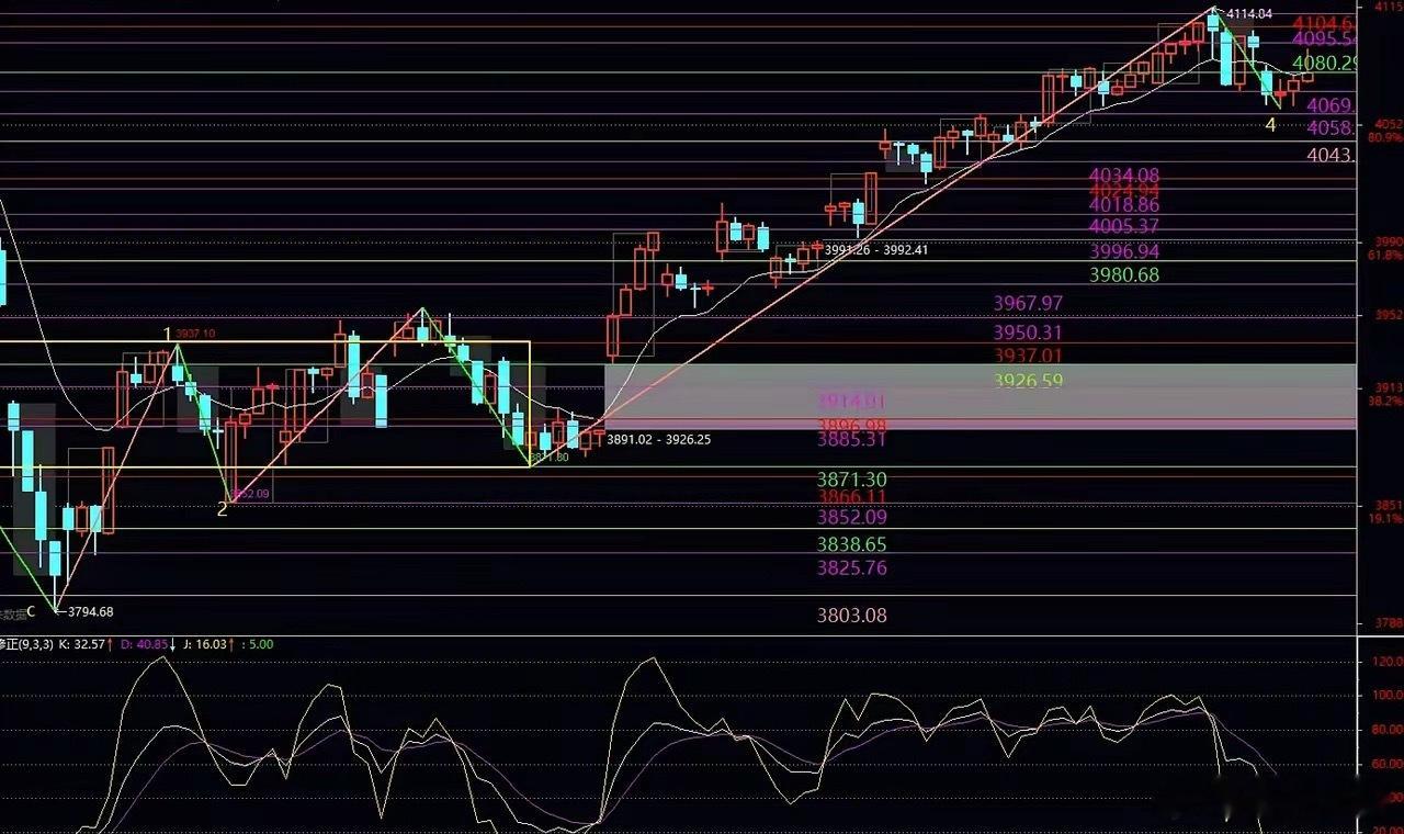 下周一提示:今日上证指数下跌13.35点，盘中最低4061.15点，收盘报407