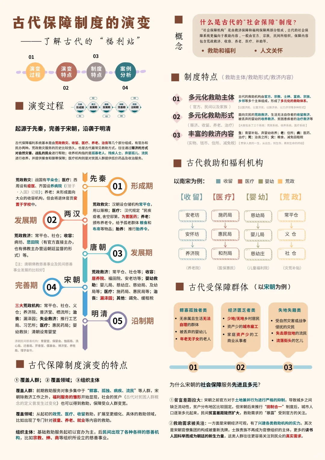 原来古代就有“福利站”了！