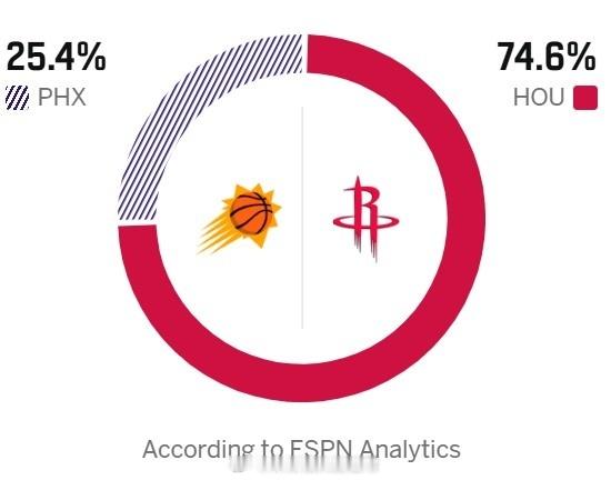 又来瞎扯🥚了休斯顿火箭太阳vs火箭新赛季篮不住