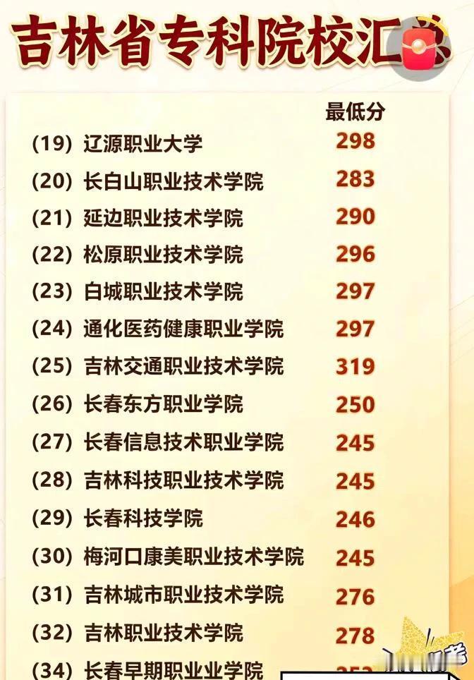 吉林省专科院校录取分数线终于公布啦，这可是众多考生翘首以盼的消息。就拿长春职业技