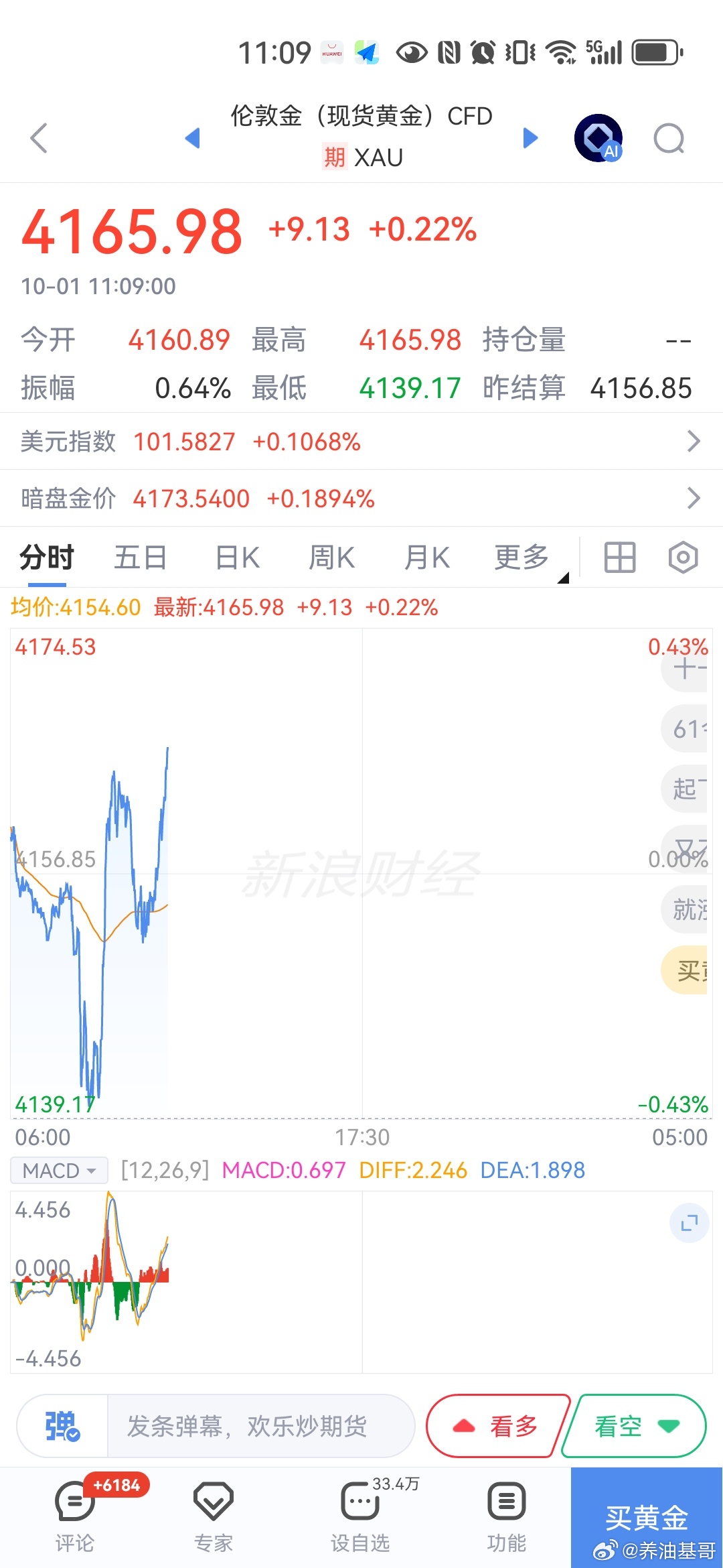 基金[超话]假期守望黄金。 ​​​