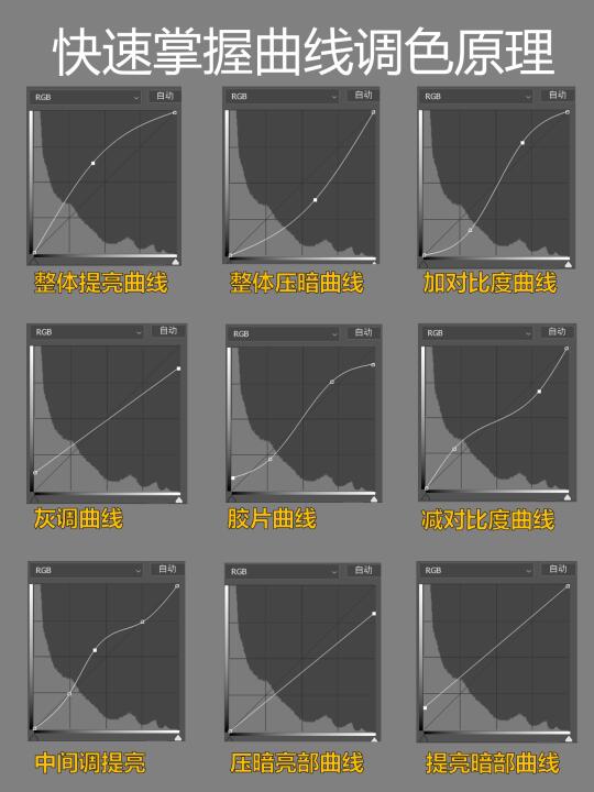 基础摄影必学/曲线工具9种用法