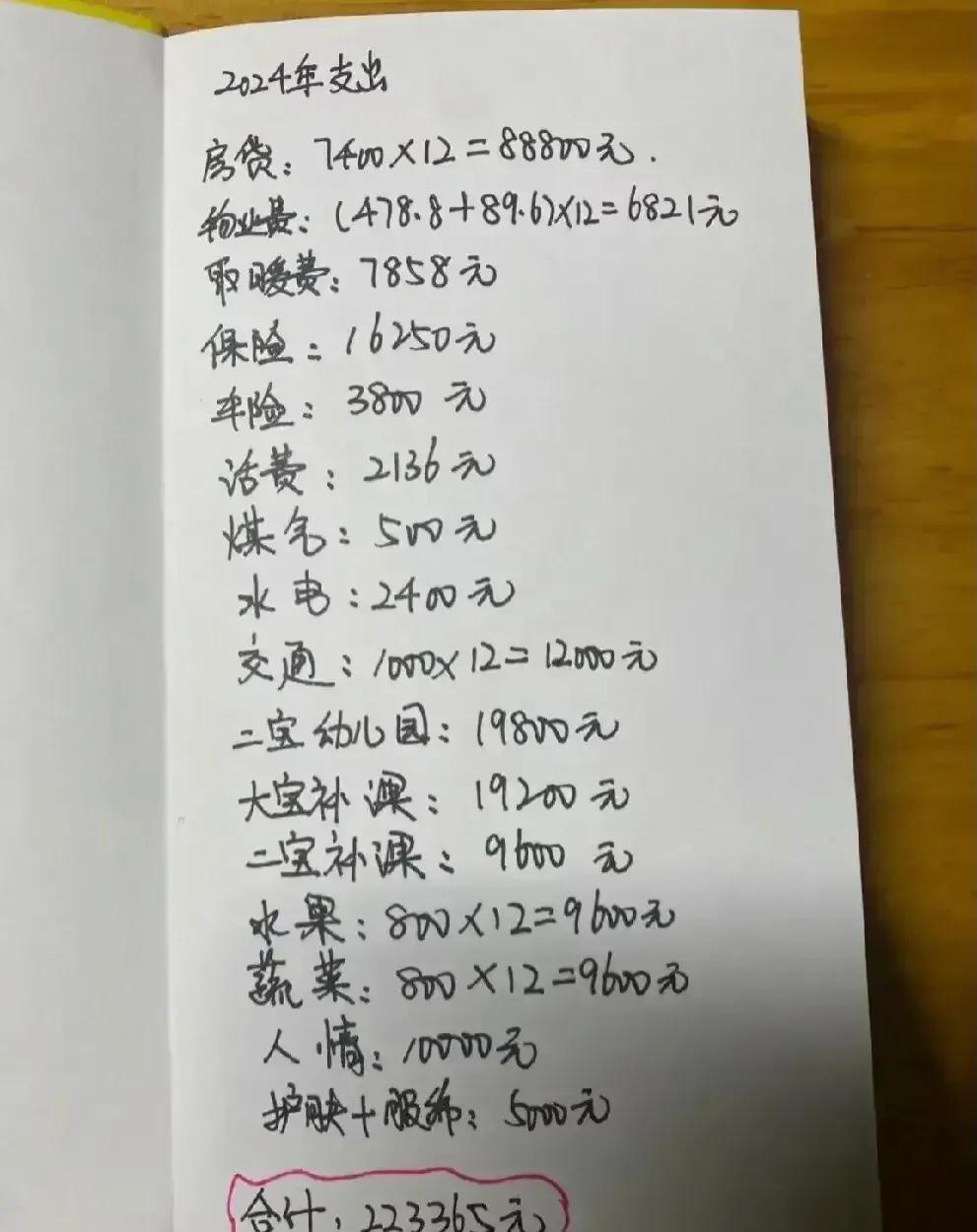 老公一个月工资1万元，给你2000元在家带两个已经上小学的孩子，你会同意吗？
