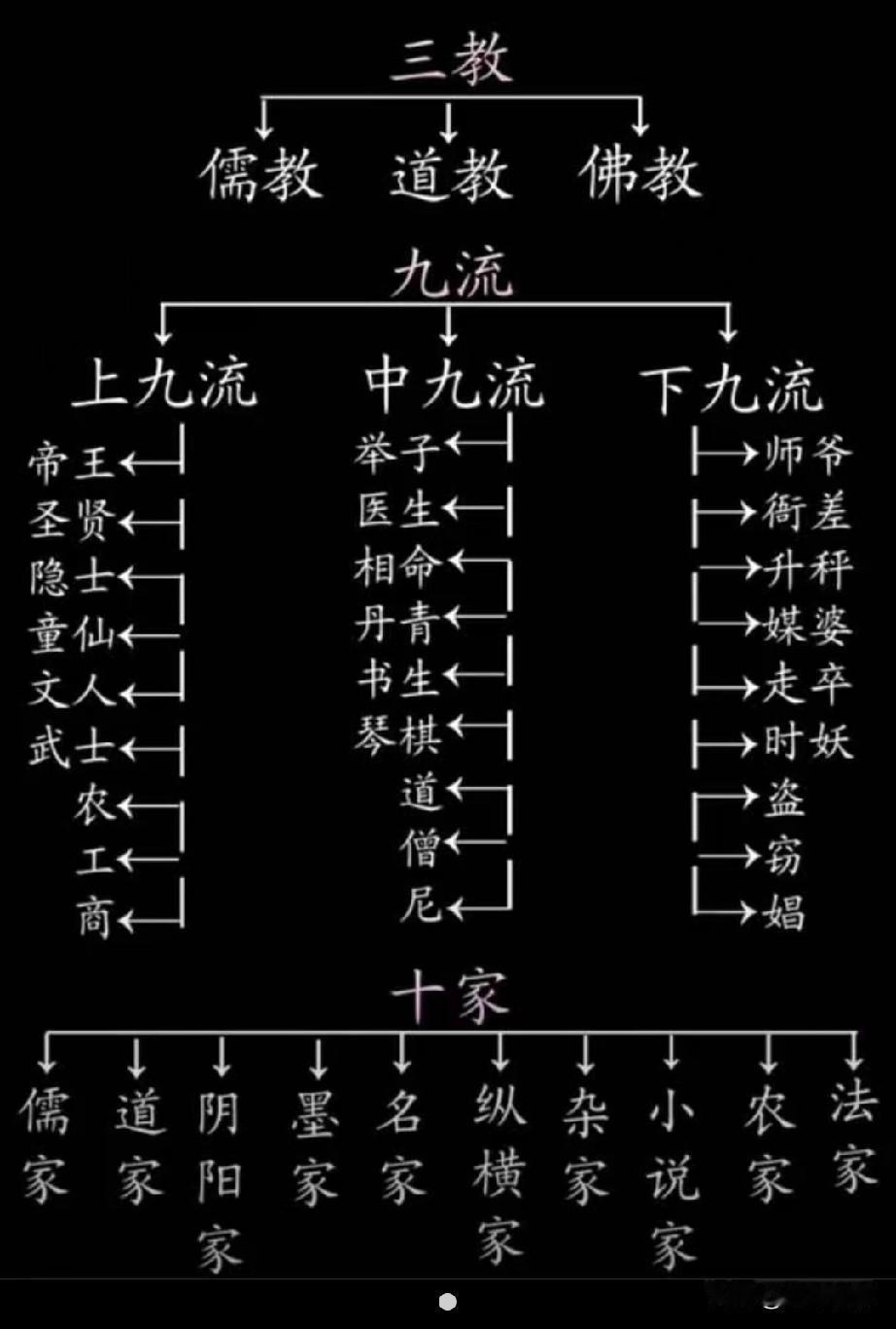 没事的时候，了解了解吧