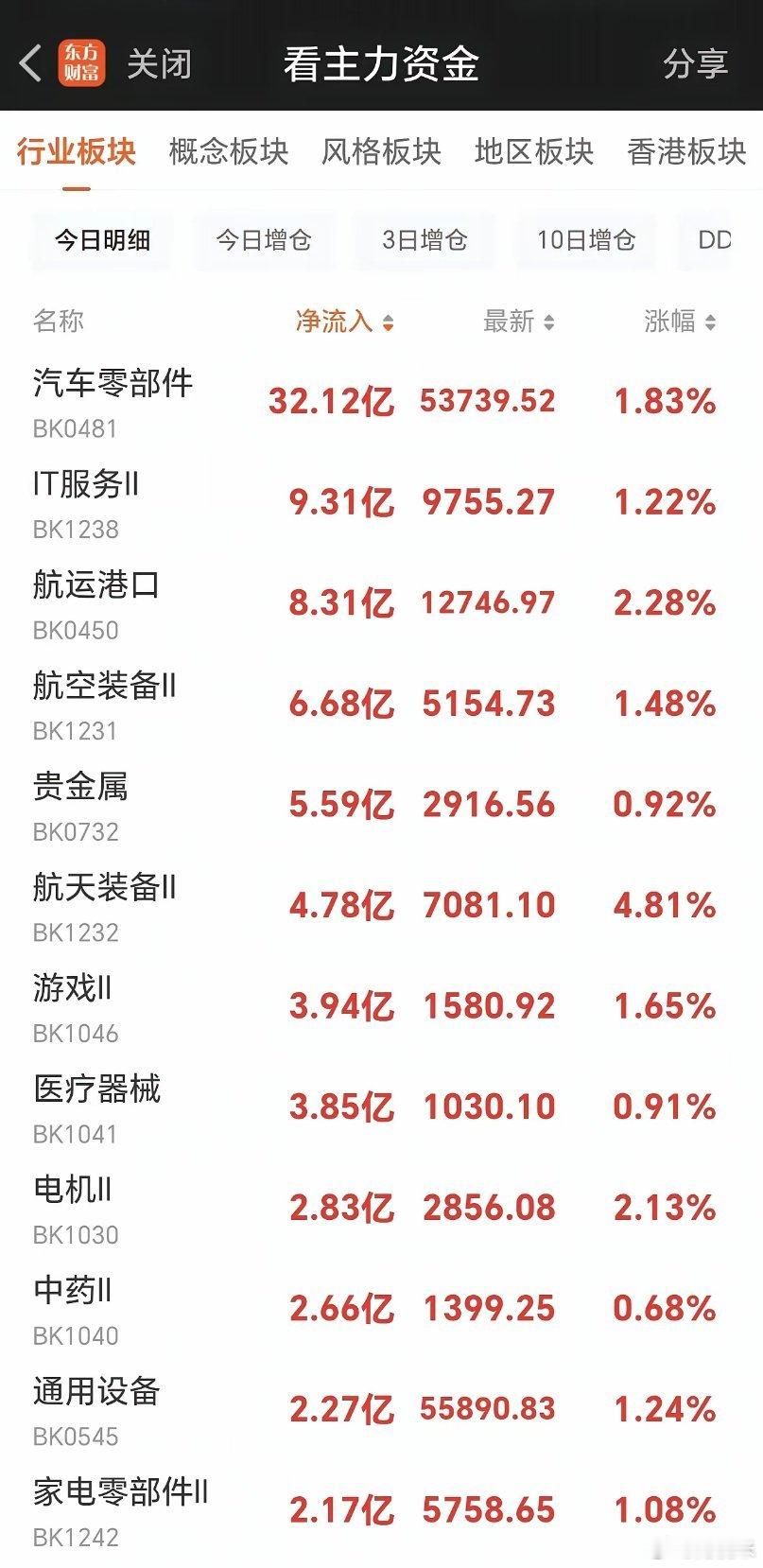 午间看盘，为什么今天亚太股市都在回调   周四美股冲高回落，科技板块集体回调，直