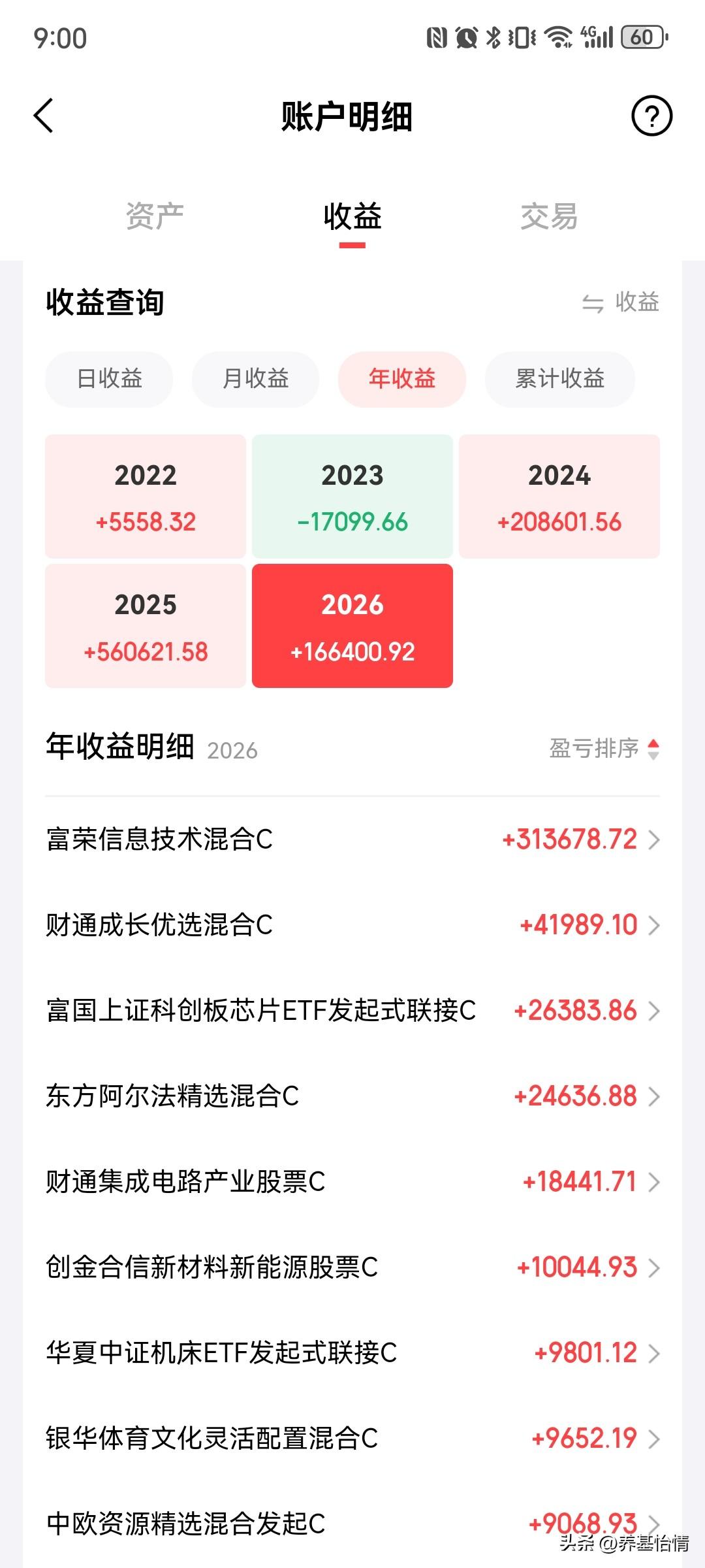 今年还有16W收益，如果按照年初200W入场，收益率8%左右。关键是仓位可控，还