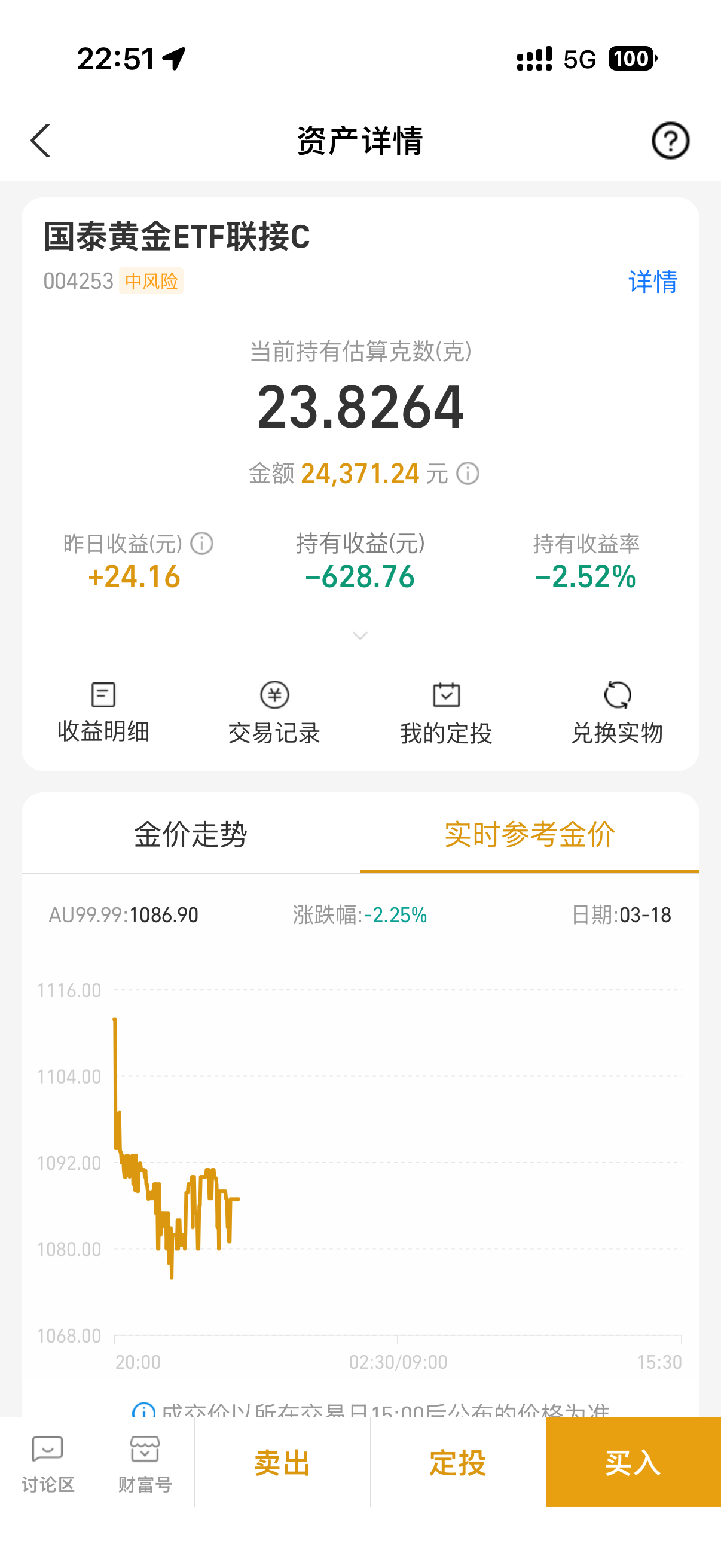 美联储今晚美联储会议的结果就要出来了要是加息 黄金就要跌很长一段时间了要是降息 