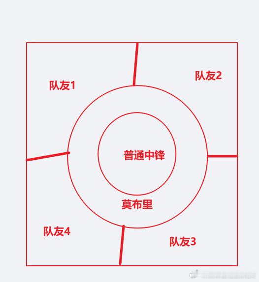 最近很多人不太理解我常常提到的使用成本是怎么一回事，我为什么要说卡斯尔的使用成本