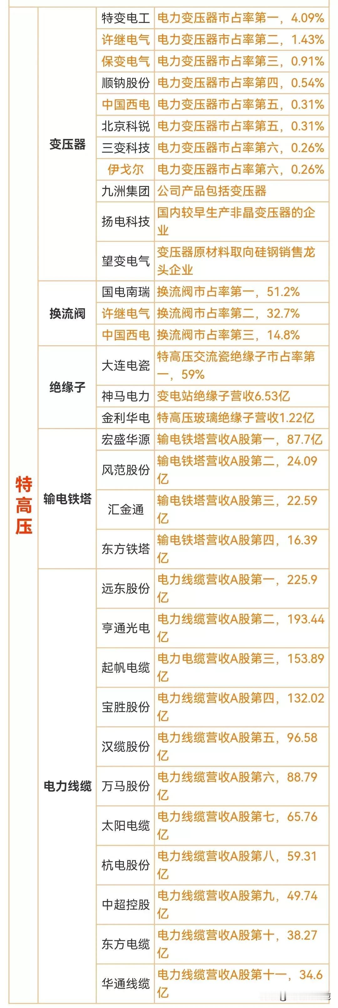 18日（周二）潜力板块预测：特高压、印制电路板、车路云一体化、先进封装、“科特估