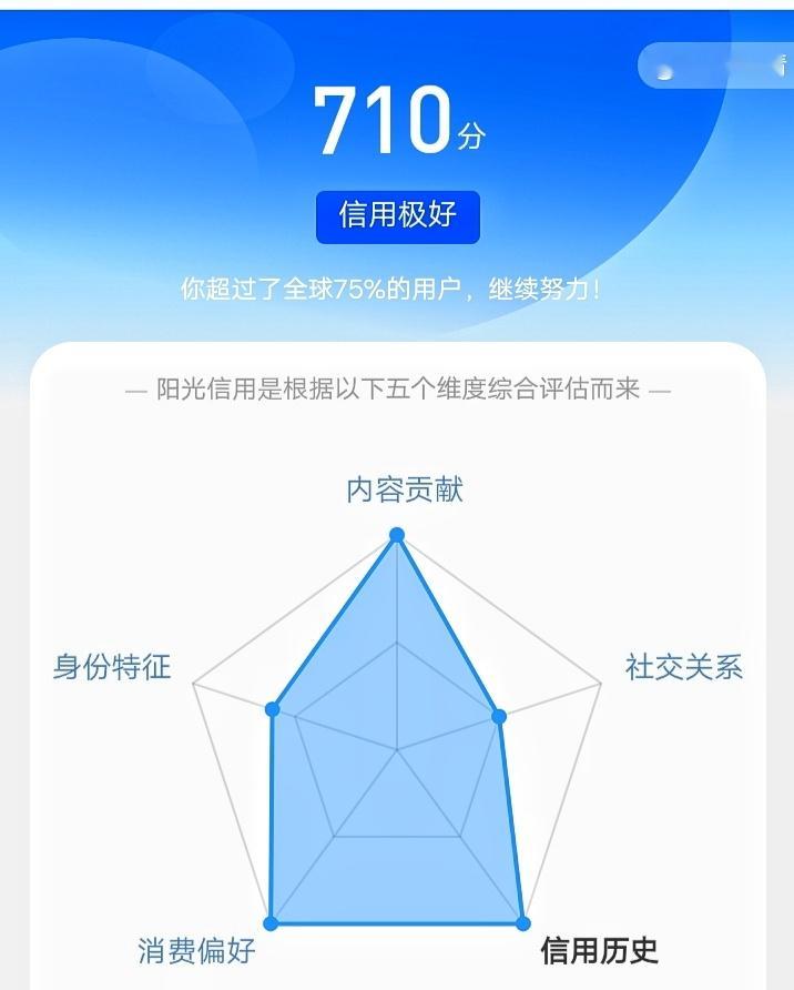 你还涨不涨？[可爱] ​​​