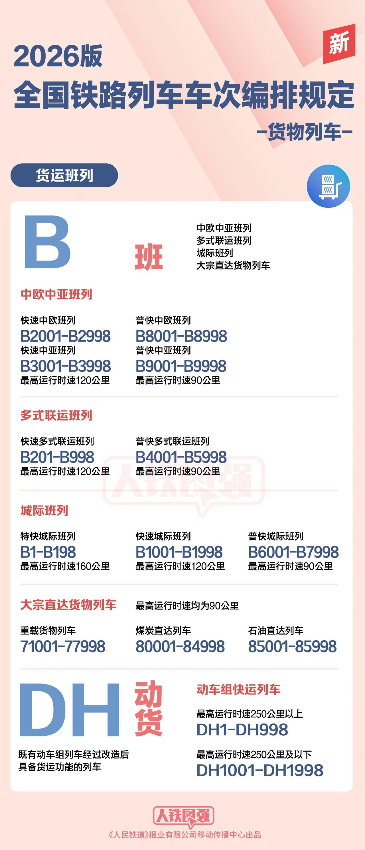 网传了好久的列车车次大改动，最近终于正式官宣落地啦。

📢 调整安排
中国国家